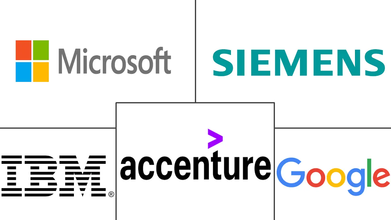 东盟数字化转型市场规模