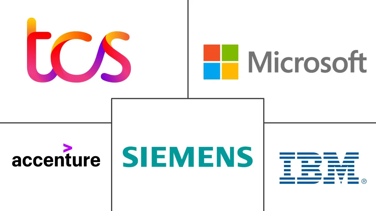 拉丁美洲数字化转型市场规模