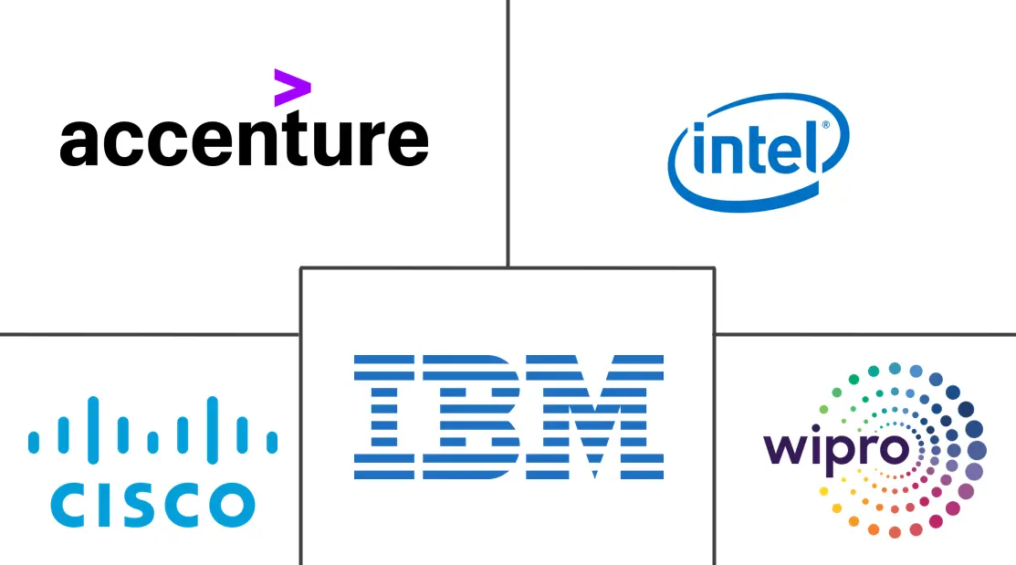工作空间转型市场规模