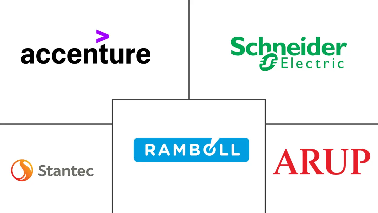 能源咨询市场规模