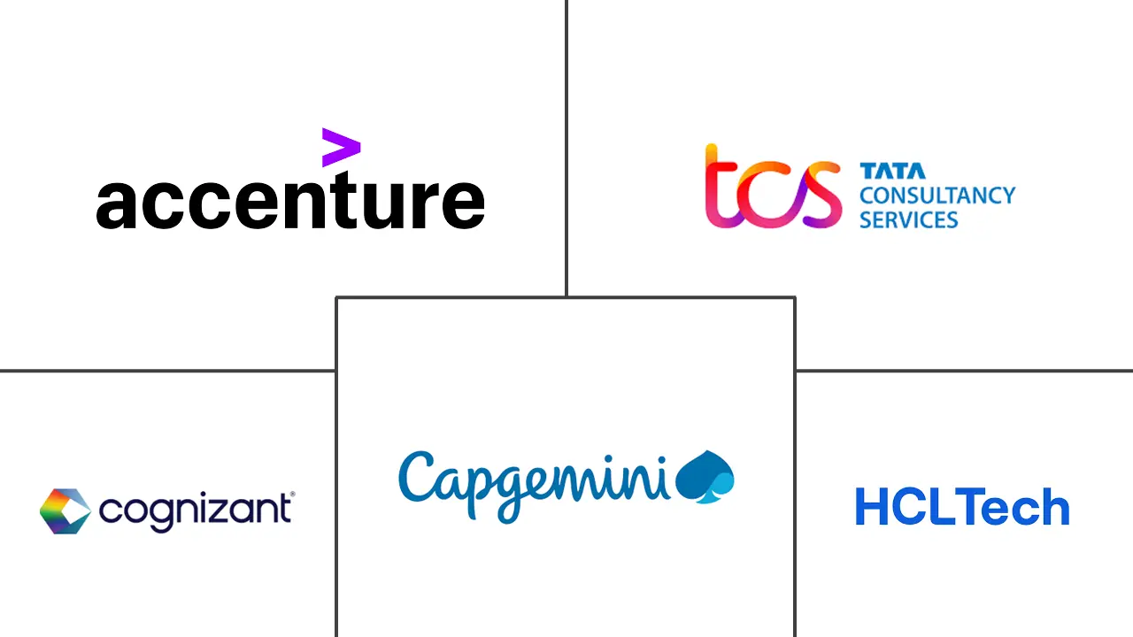 外包服务市场规模