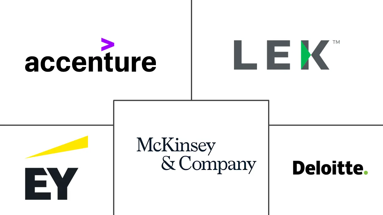 生命科学咨询市场规模