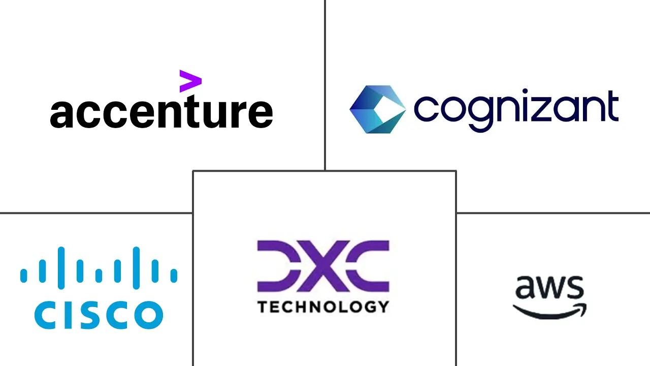 云迁移市场规模和份额