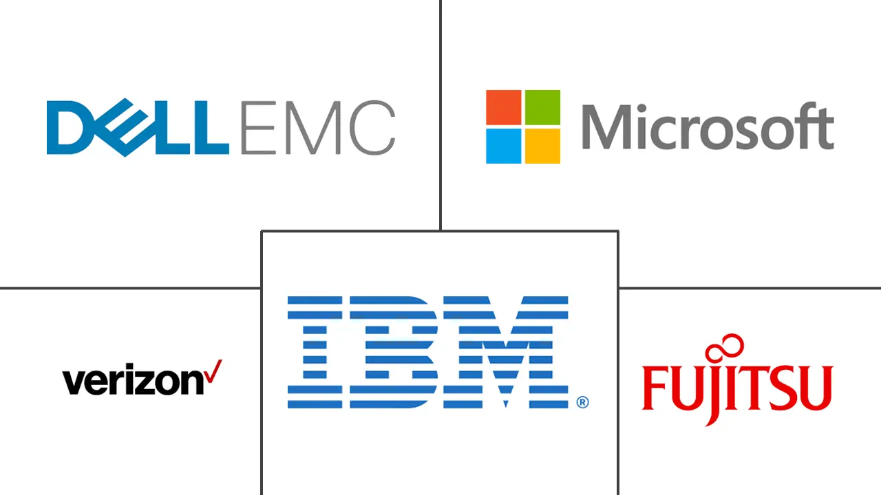 托管 IT 基础设施服务市场规模和份额