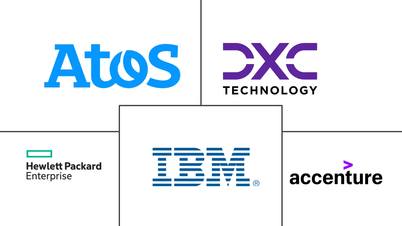 远程工作场所服务市场规模和份额