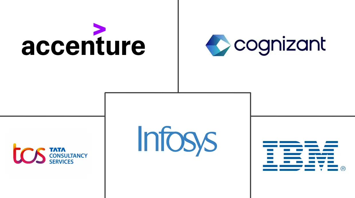 应用程序开发市场规模和份额
