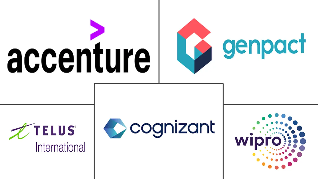 内容审核市场规模和份额