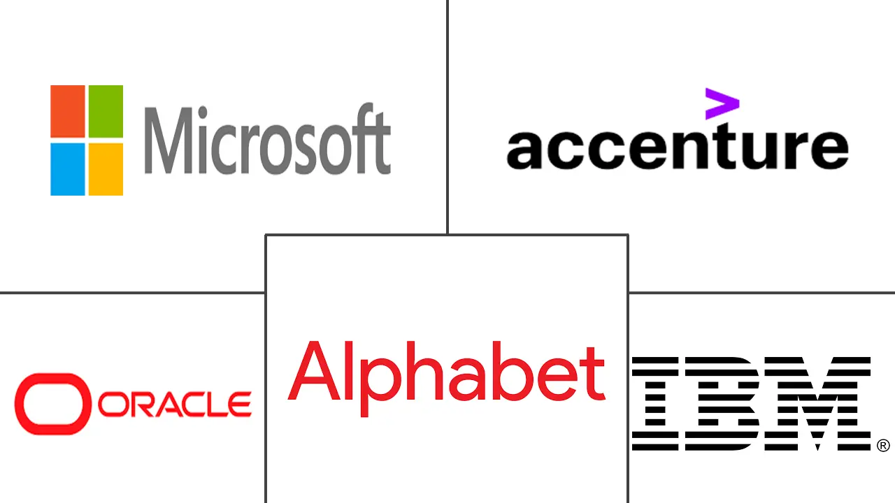 沙特阿拉伯数字化转型市场规模和份额