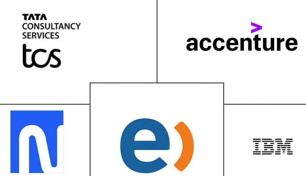 智利 IT 服务市场规模和份额