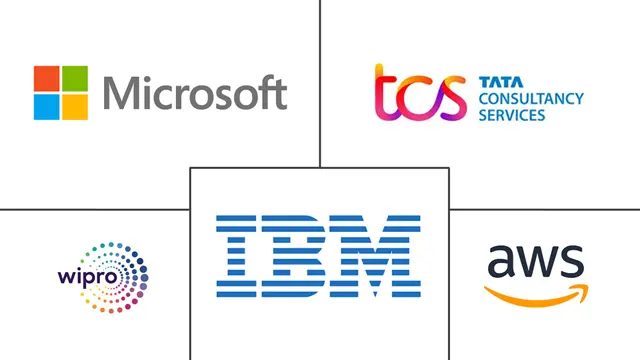 北美 IT 服务市场规模和份额