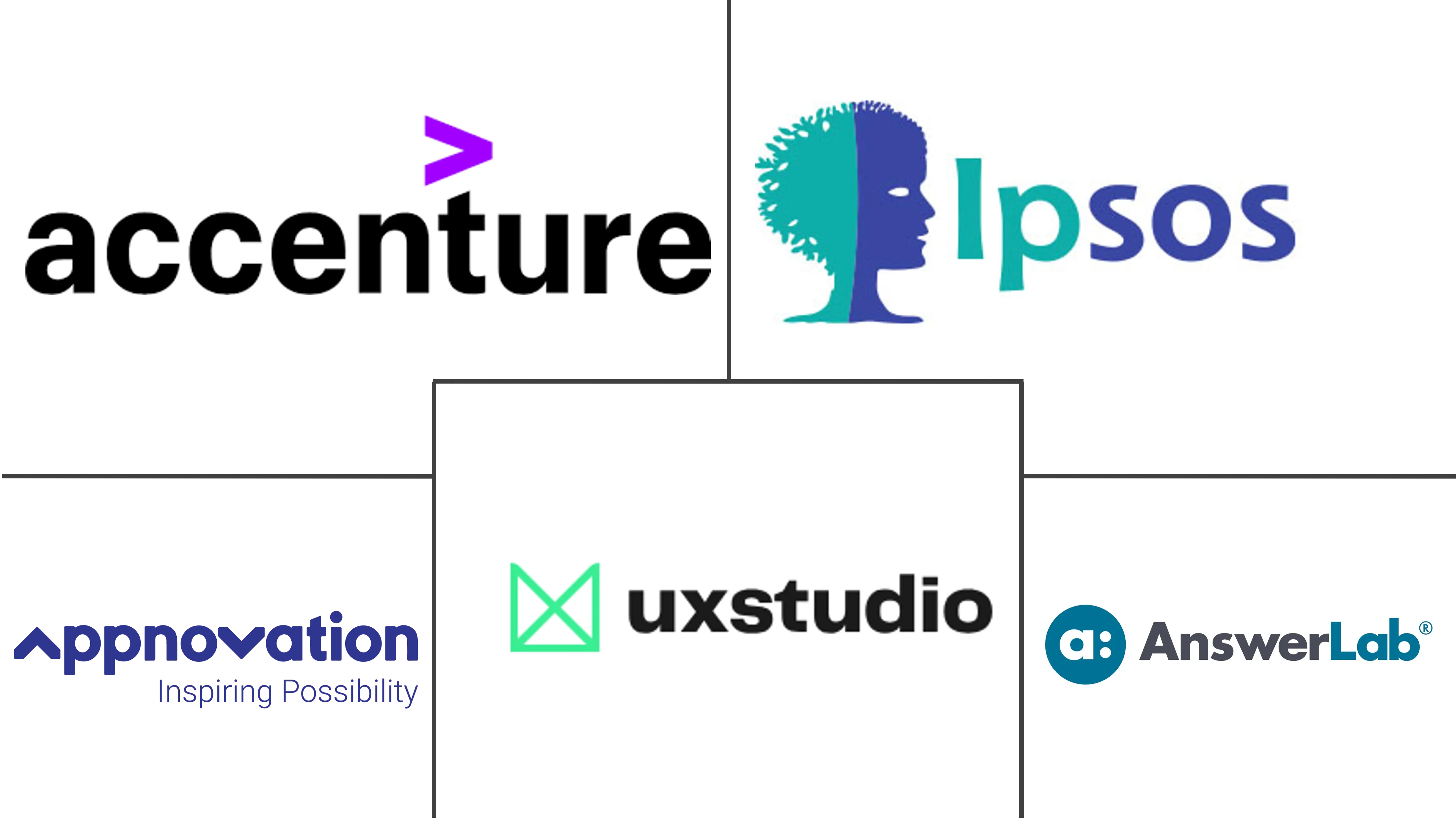 用户体验 (UX) 市场规模和份额