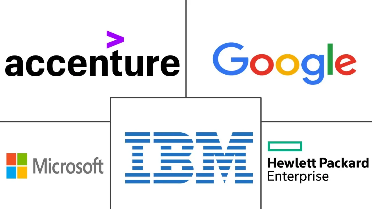 欧洲数字化转型市场规模和份额