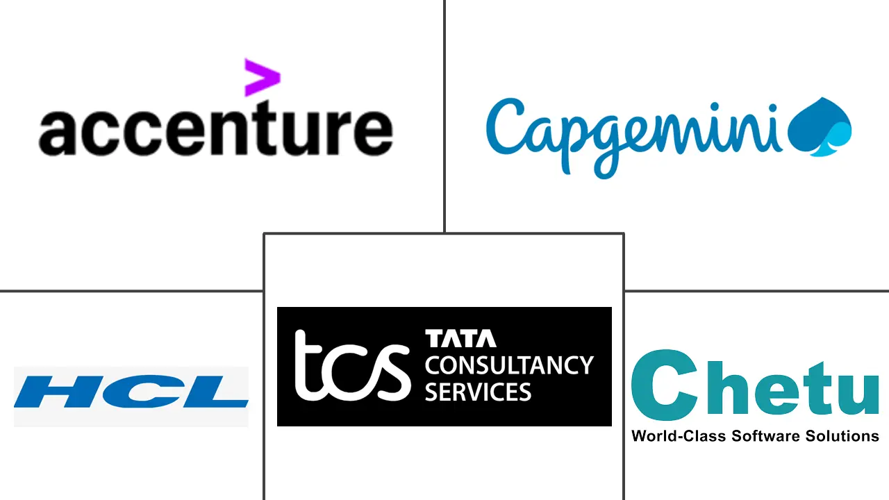 定制软件开发市场规模和份额