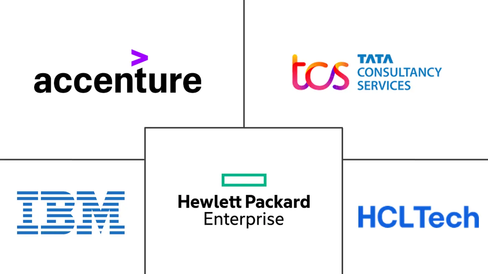软件开发外包市场规模及份额