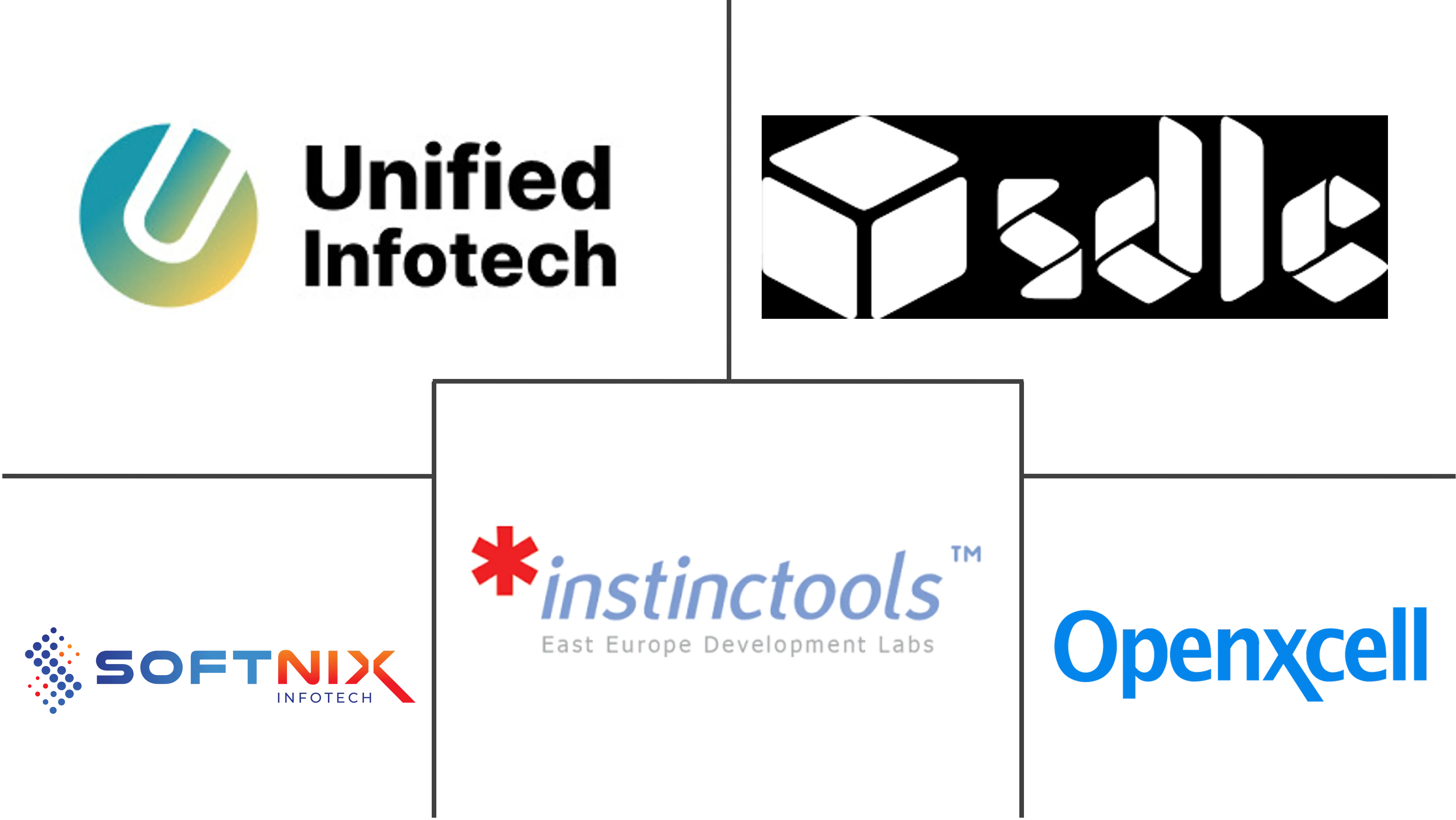 网络开发市场规模和份额