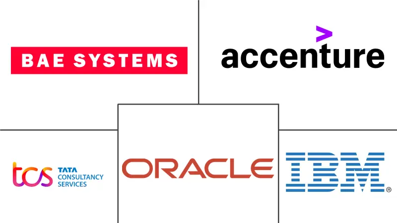 系统集成市场规模及份额