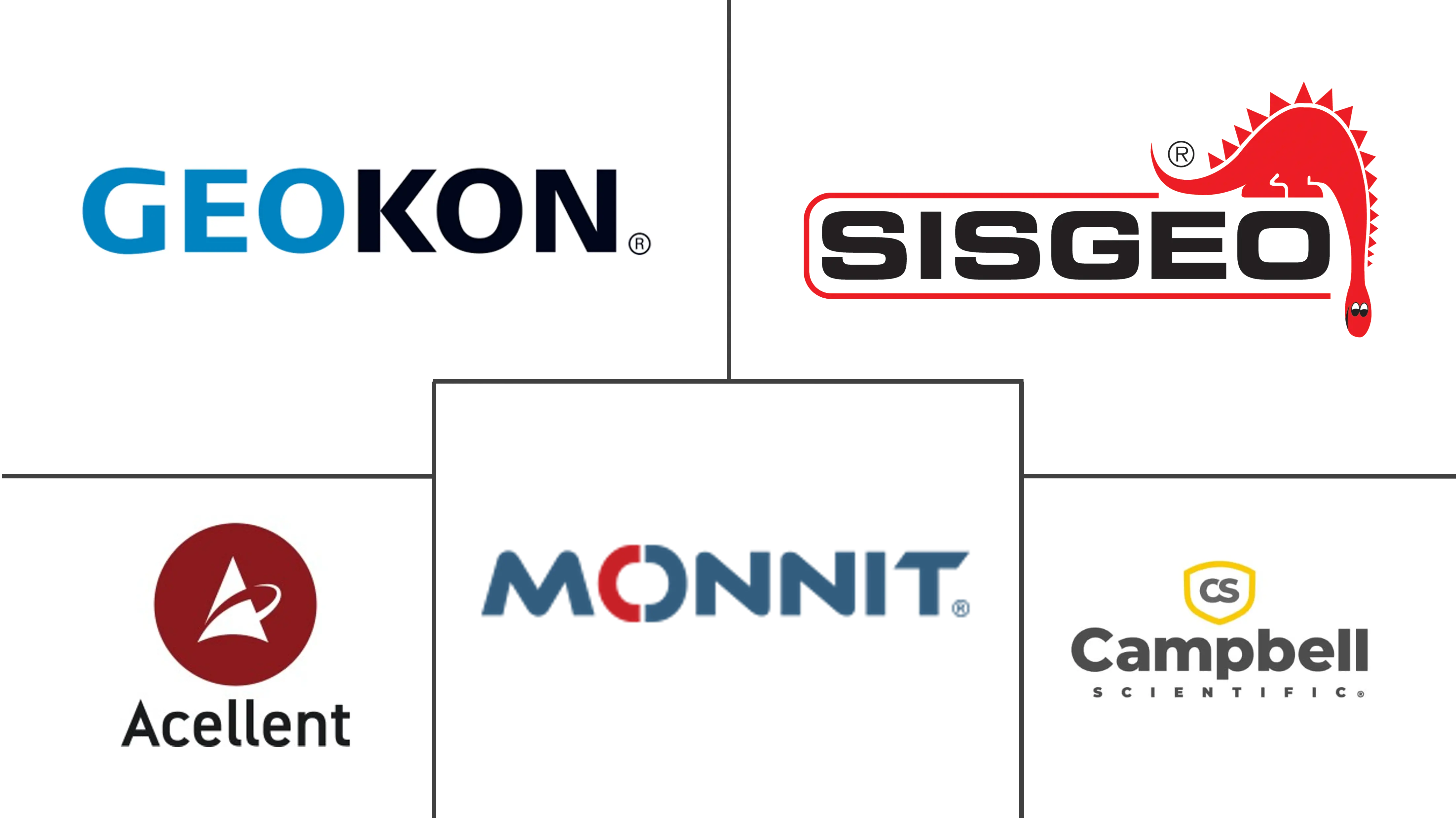 无线基础设施监控市场规模和份额
