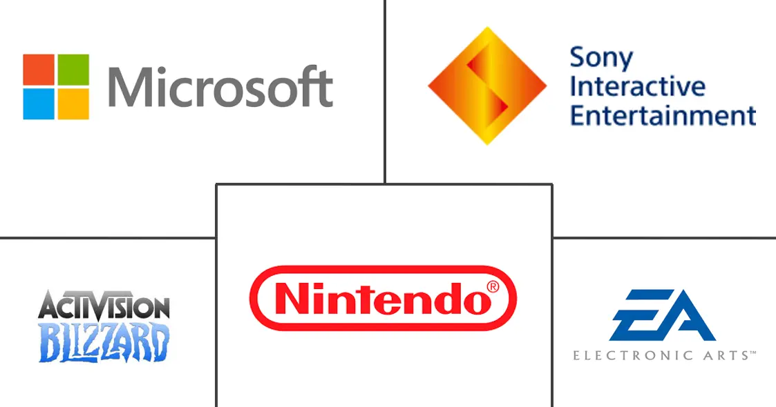 北美游戏市场规模和份额