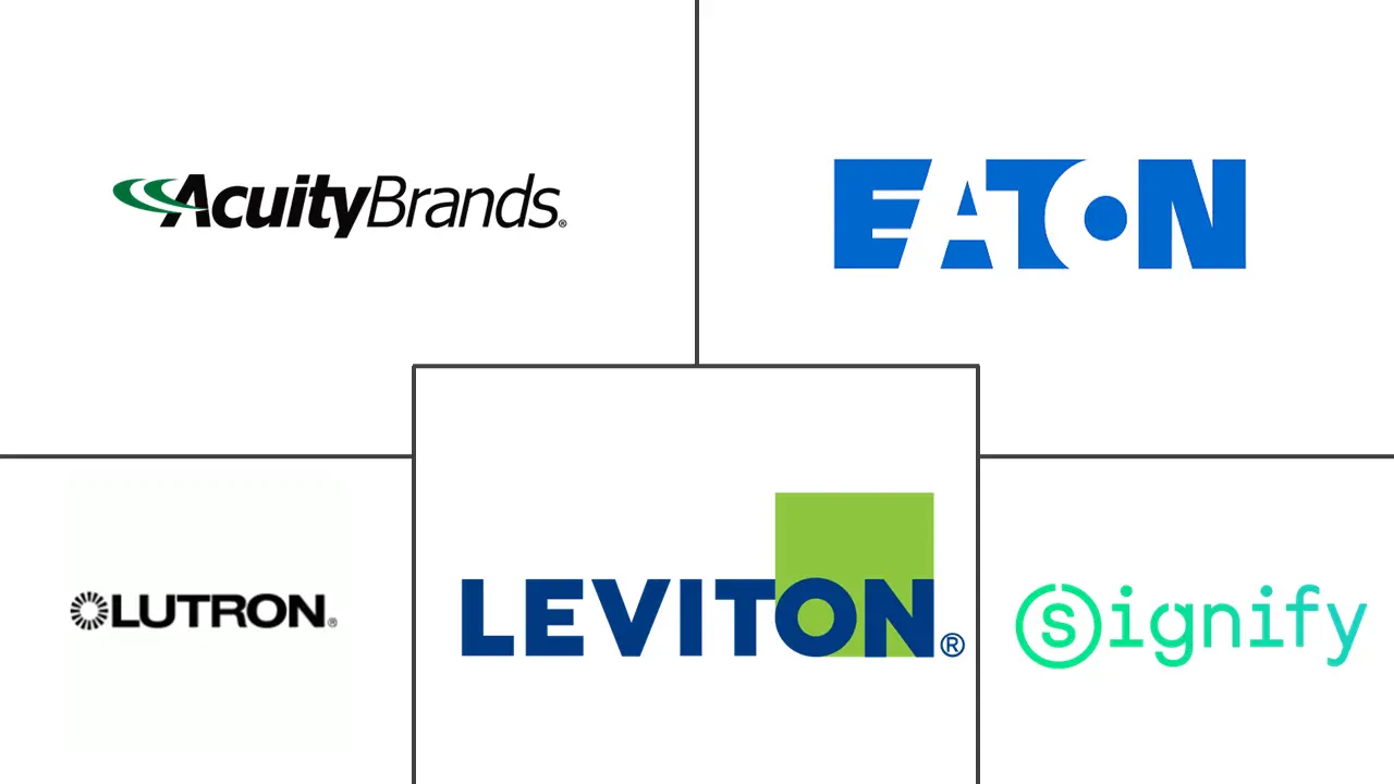 北美商业照明控制市场规模