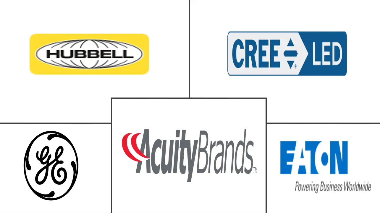 北美街道照明市场规模