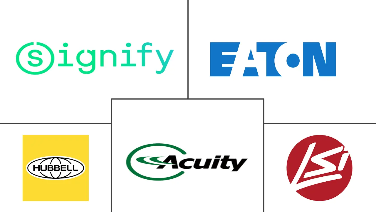 美国户外LED照明市场规模及份额