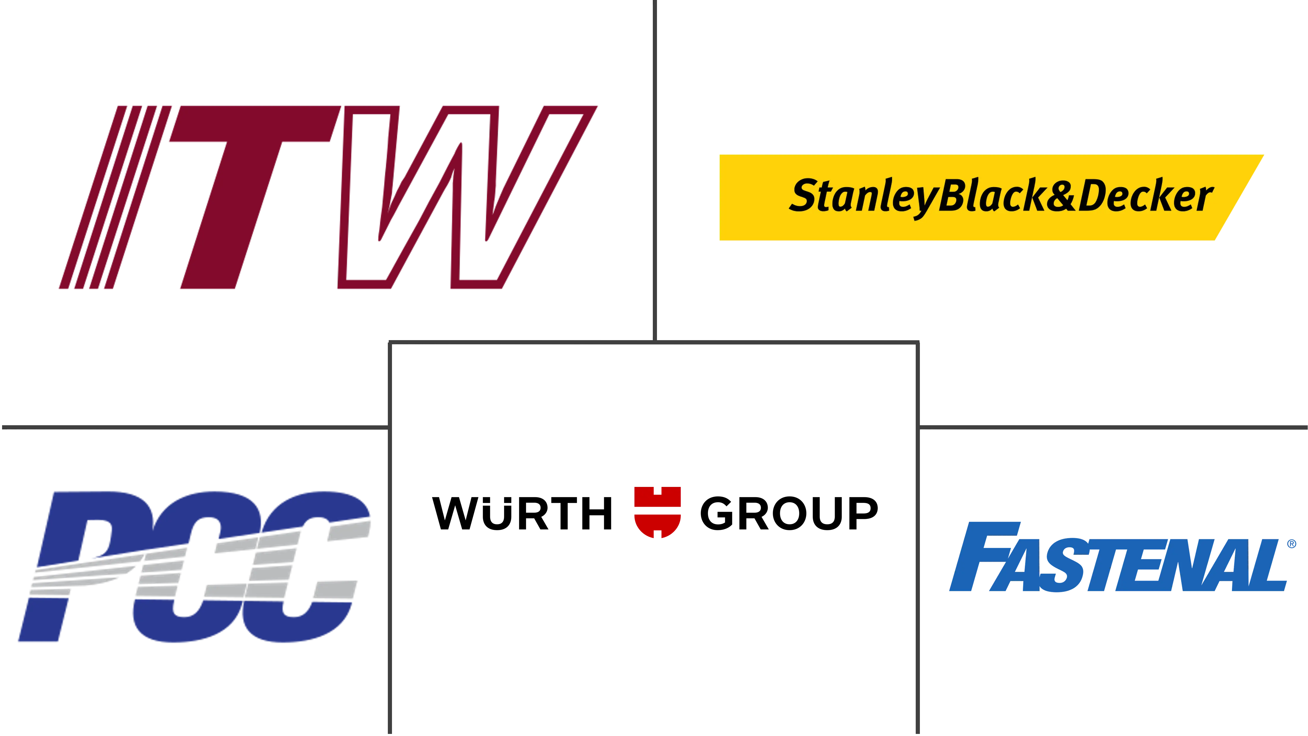 工业紧固件市场规模及份额