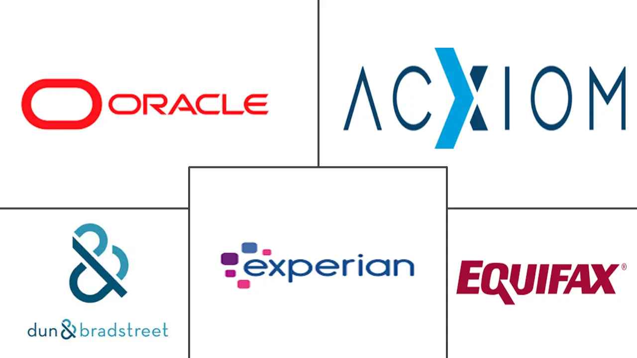 数据经纪商市场规模和份额