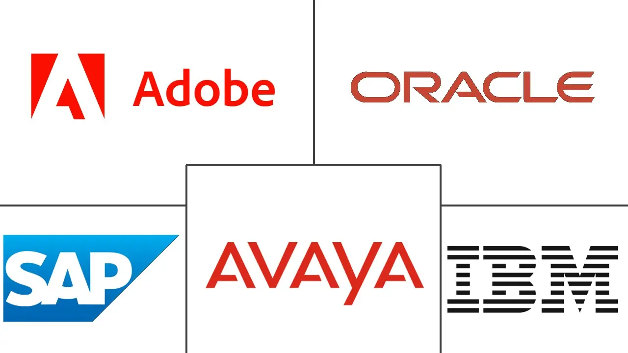 客户体验管理市场规模