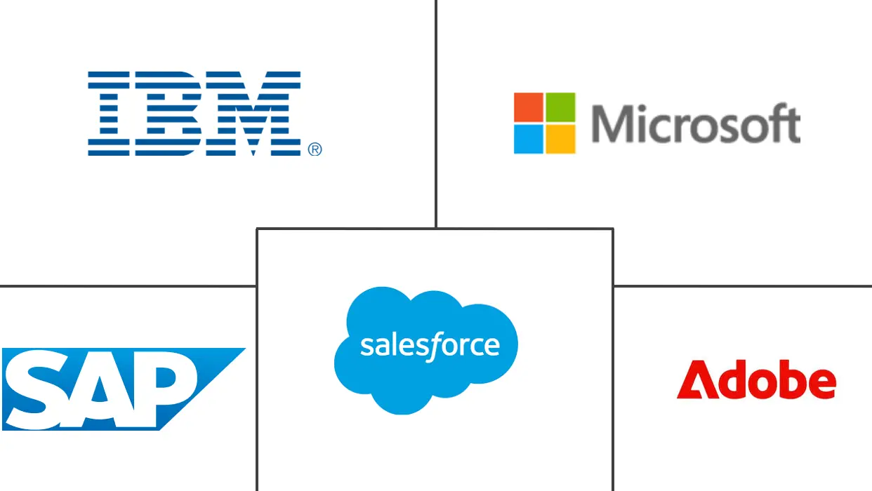 客户旅程分析市场规模和份额