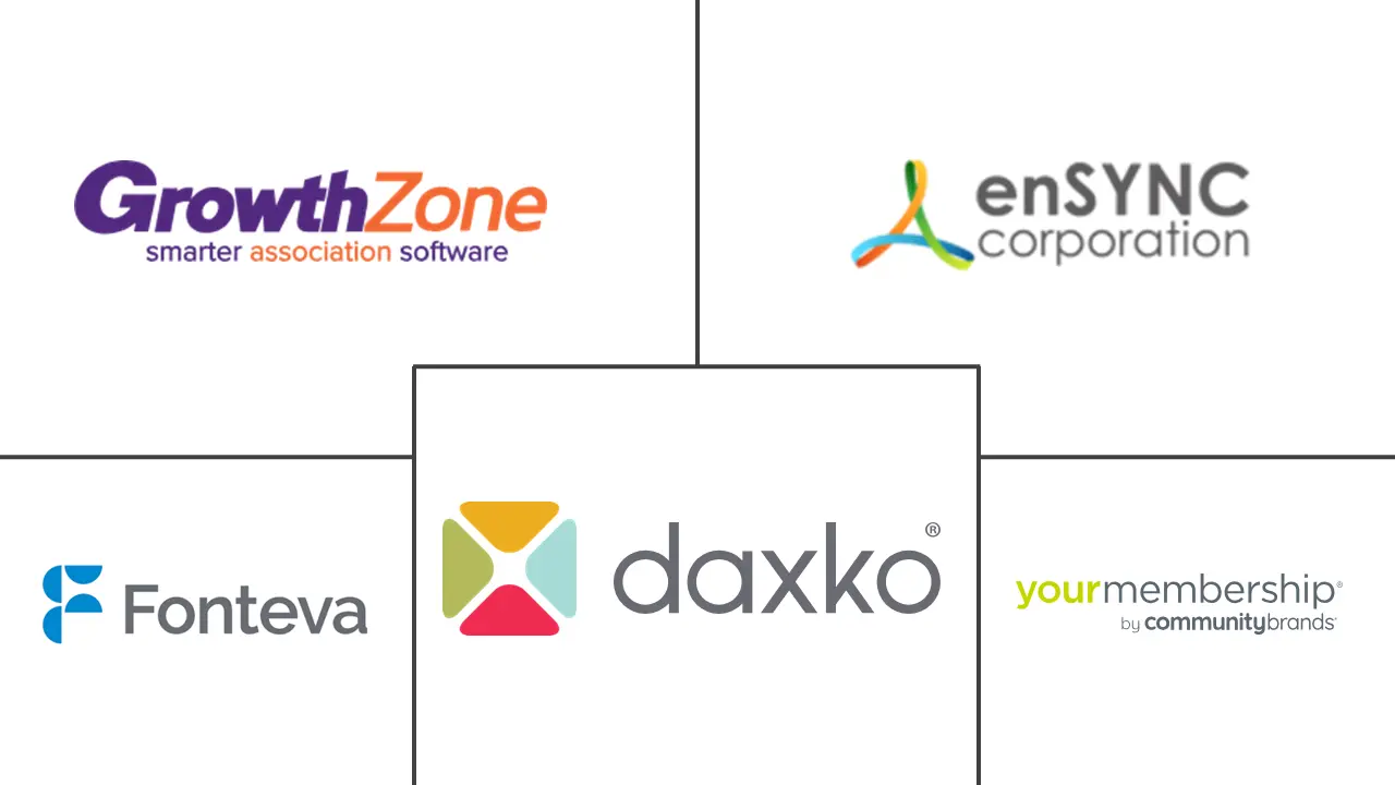 协会管理软件市场规模及份额