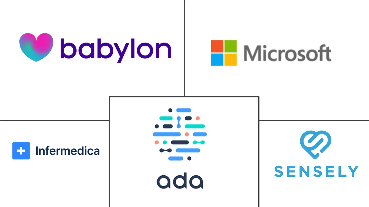 医疗保健聊天机器人市场规模和份额