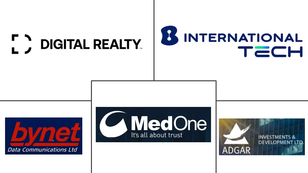 以色列数据中心市场规模和份额