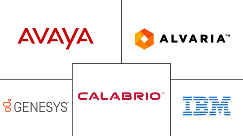 客户参与解决方案市场规模和份额