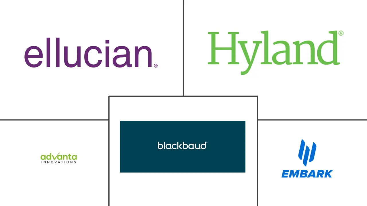 招生管理软件市场规模和份额