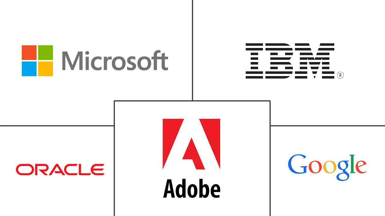 点击流分析市场规模和份额