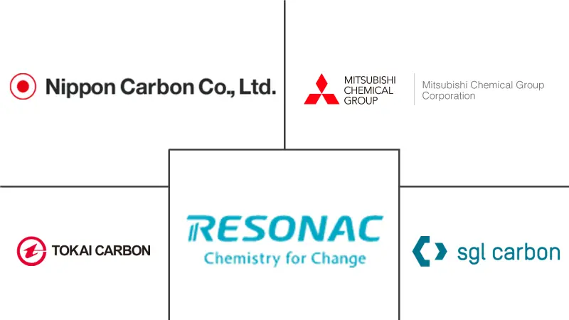 锂离子电池石墨阳极市场规模