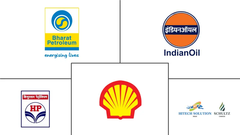 印度导热流体市场规模