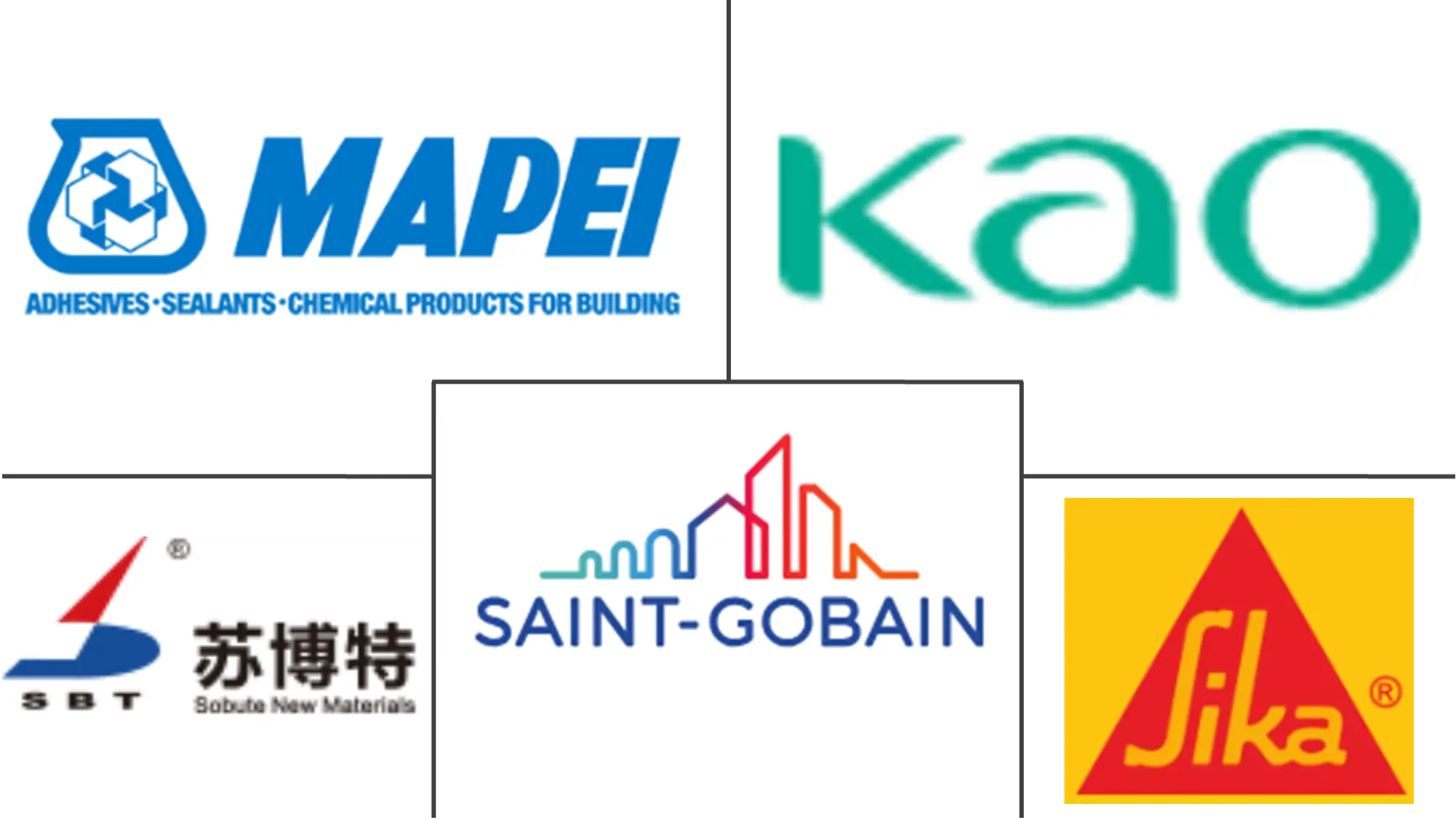 亚太地区混凝土外加剂市场规模和份额分析