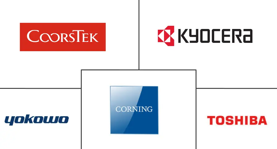 陶瓷基板市场规模