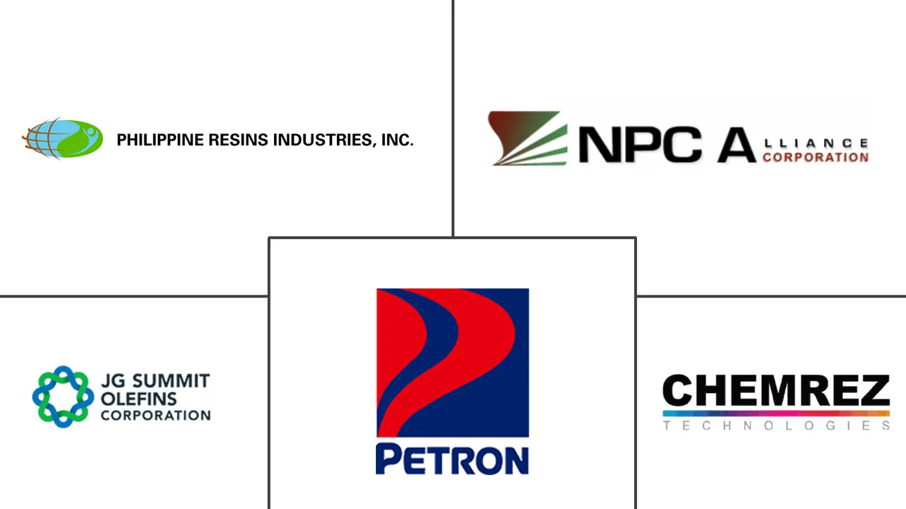 菲律宾塑料市场规模
