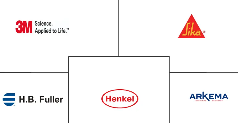 粘合剂和密封剂分销市场规模