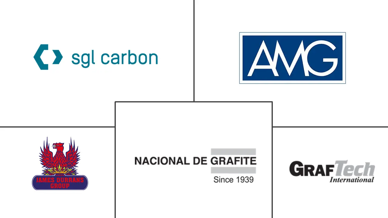 可膨胀石墨市场规模和份额