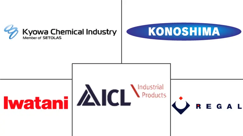 镁化合物市场规模