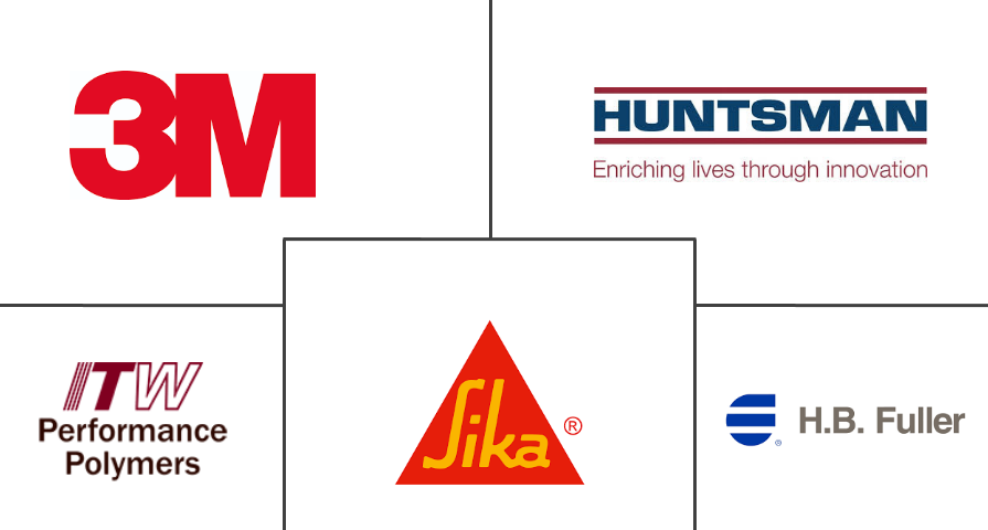 甲基丙烯酸甲酯（MMA）粘合剂市场规模