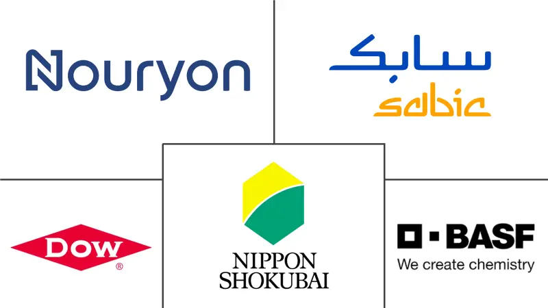 单乙醇胺市场规模