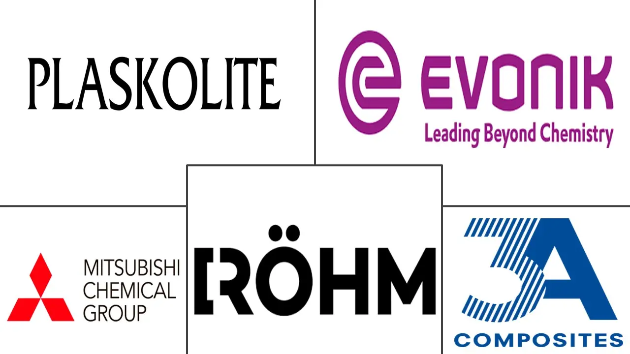 铸造亚克力板市场规模及份额