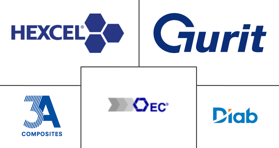 复合材料核心材料市场规模