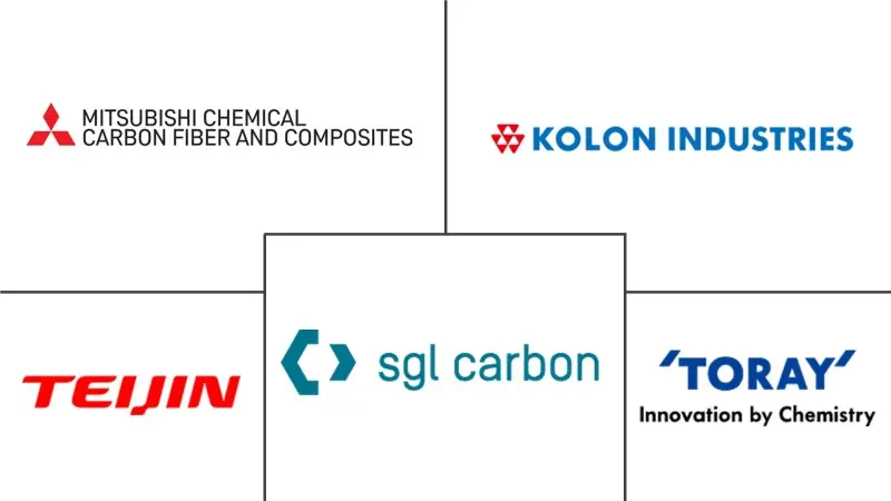 先进复合材料市场规模