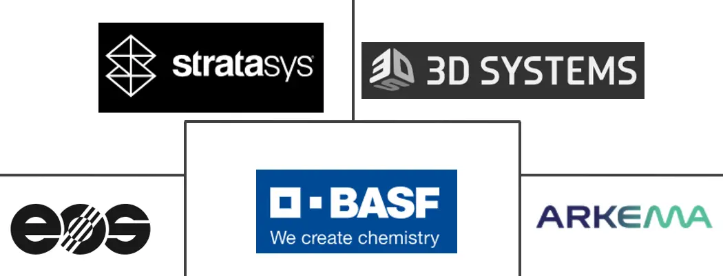 快速原型材料市场规模和份额