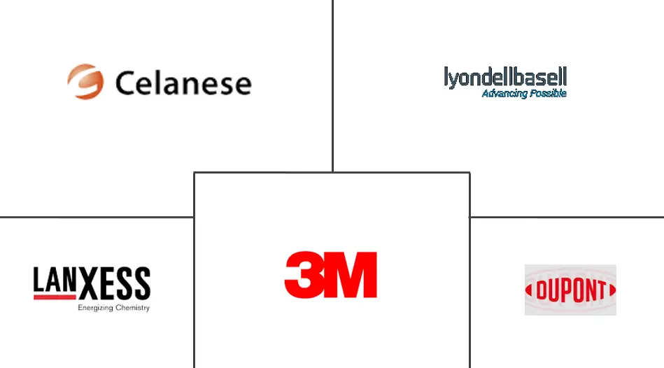 北美热塑性塑料市场规模